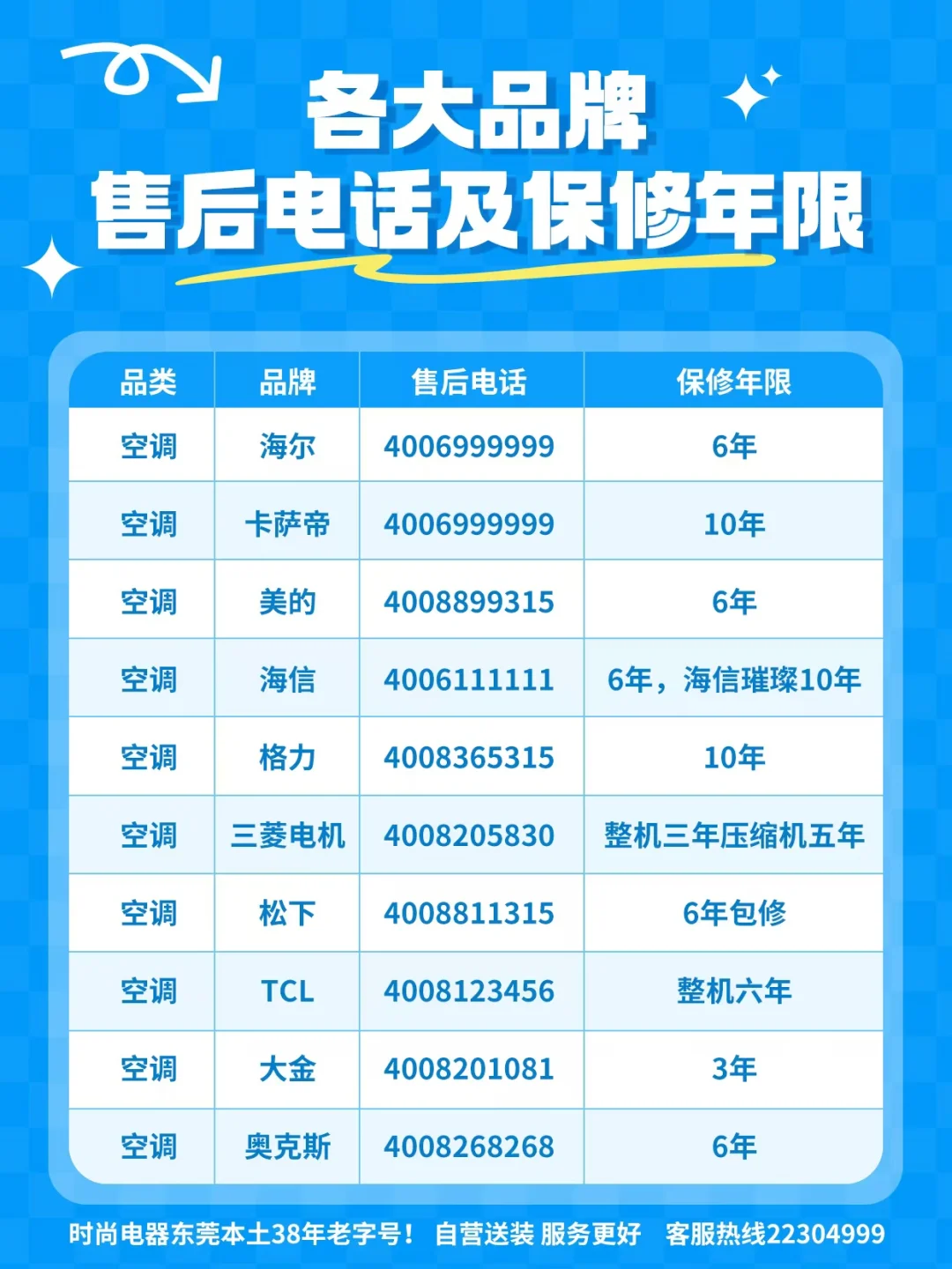 收藏！各大品牌家电售后电话全攻略来啦！