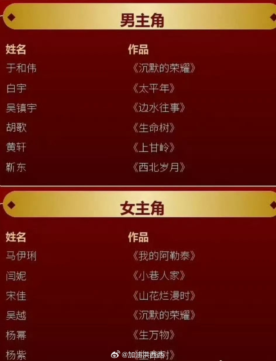金鹰奖金鹰奖最佳男女主提名来了！你们最看好谁？负责任的说《生命树》是近几年我看过
