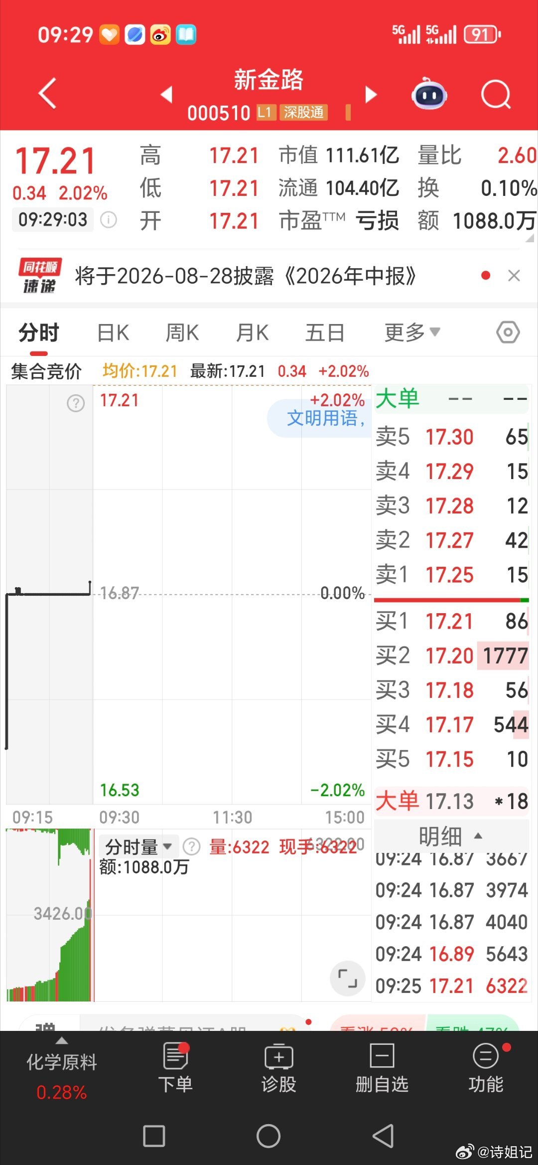 新金路，000510个人操作记录，请勿跟风，盈亏自负 