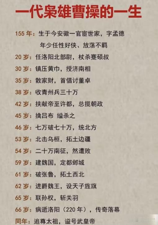 曹操的一生，可称枭雄！
曹操说过一句话：天下如果没有我，还不知道有几人称王，几人