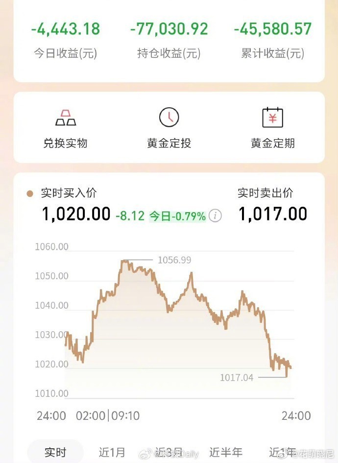 我原本以为横盘是蓄力，结果却是大跌前的平静。在山顶被套牢后，好不容易熬到了最后，