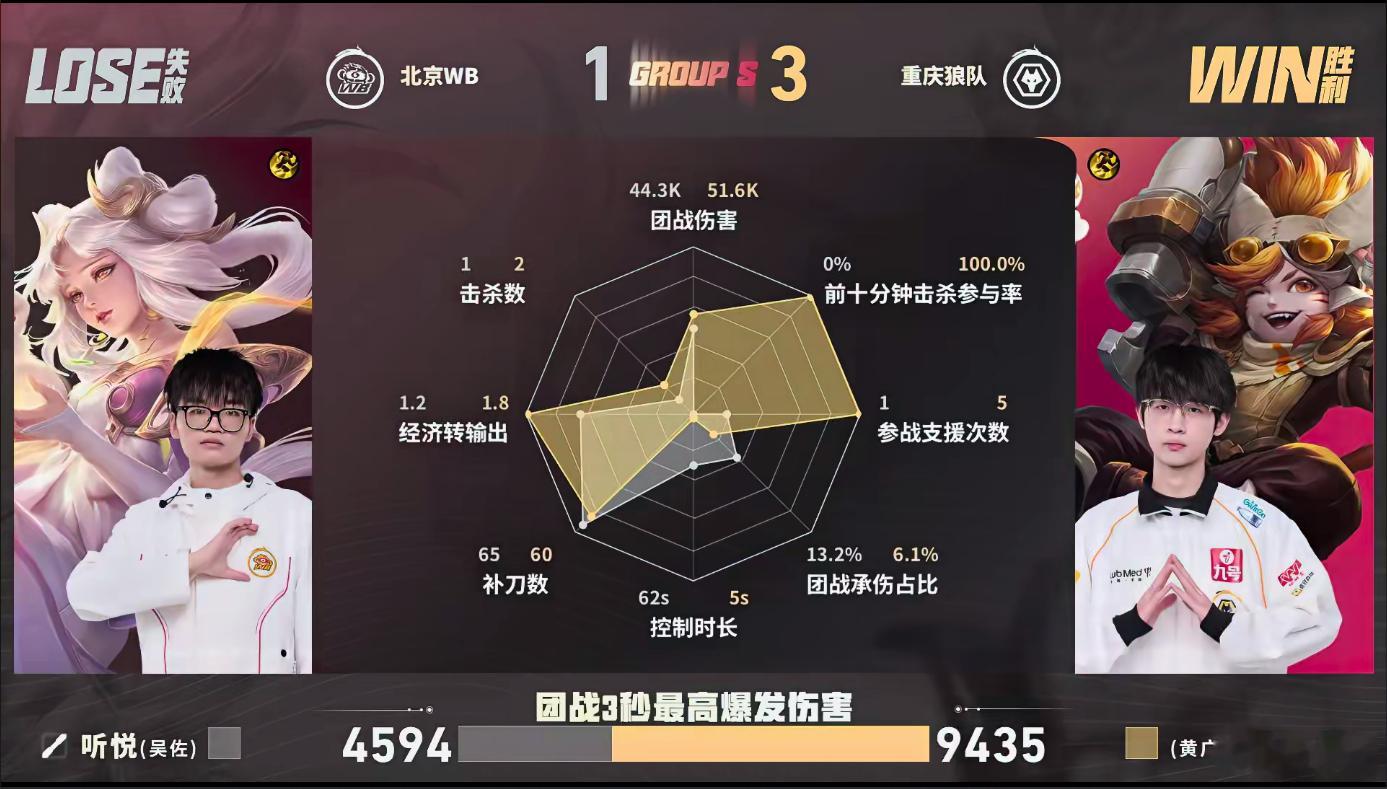 这个WV是咋了，怎么感觉突然不行了。S组，迎接你们的王吧狼队第三轮S组首胜狼队战