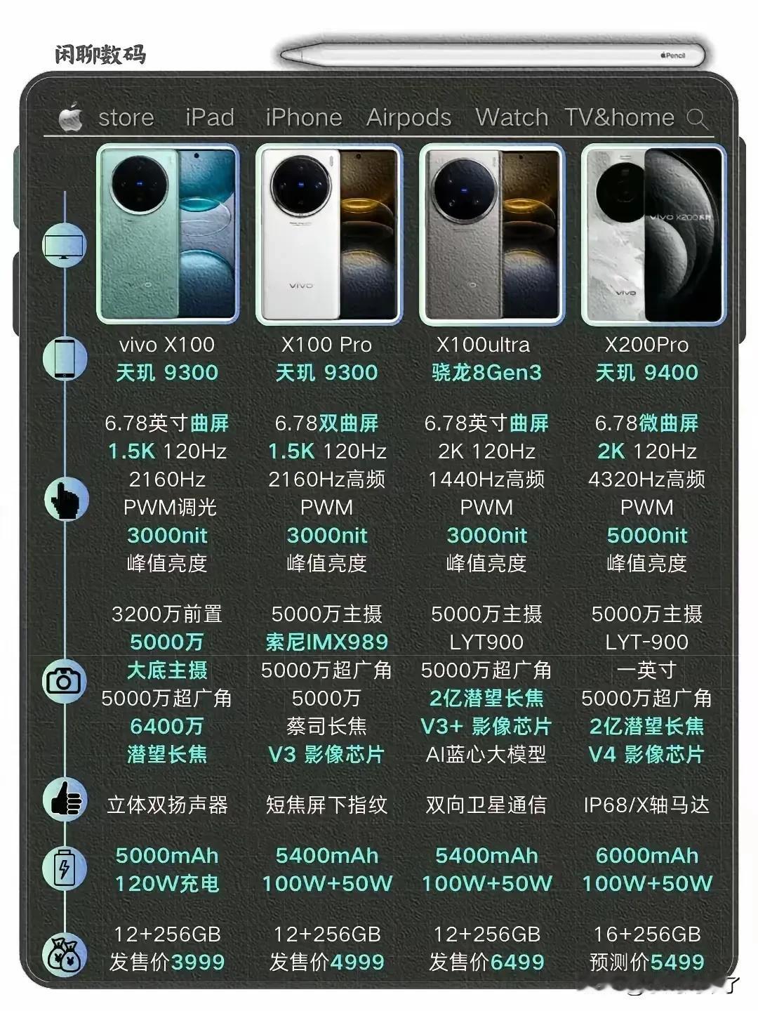 现在的手机是不是没有dc调光了，oled屏幕低亮度情况下闪烁，导致眼睛看着累，所