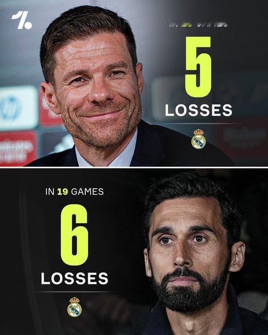 Real Madrid's defeats this season: -With