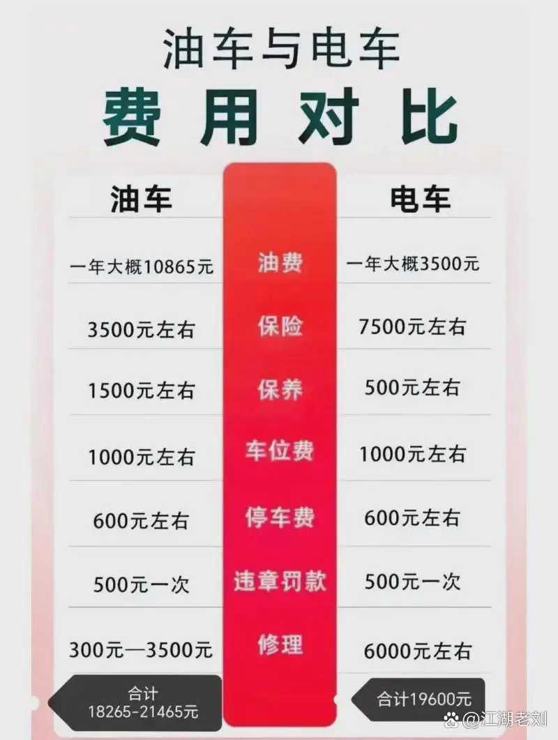 电车真的省钱吗？