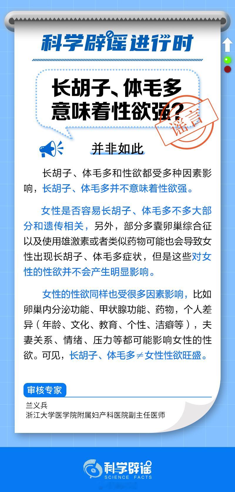 【#长胡子体毛多意味着性欲强吗#？】#科学辟谣进行时#女性是否容易长胡子、体毛多