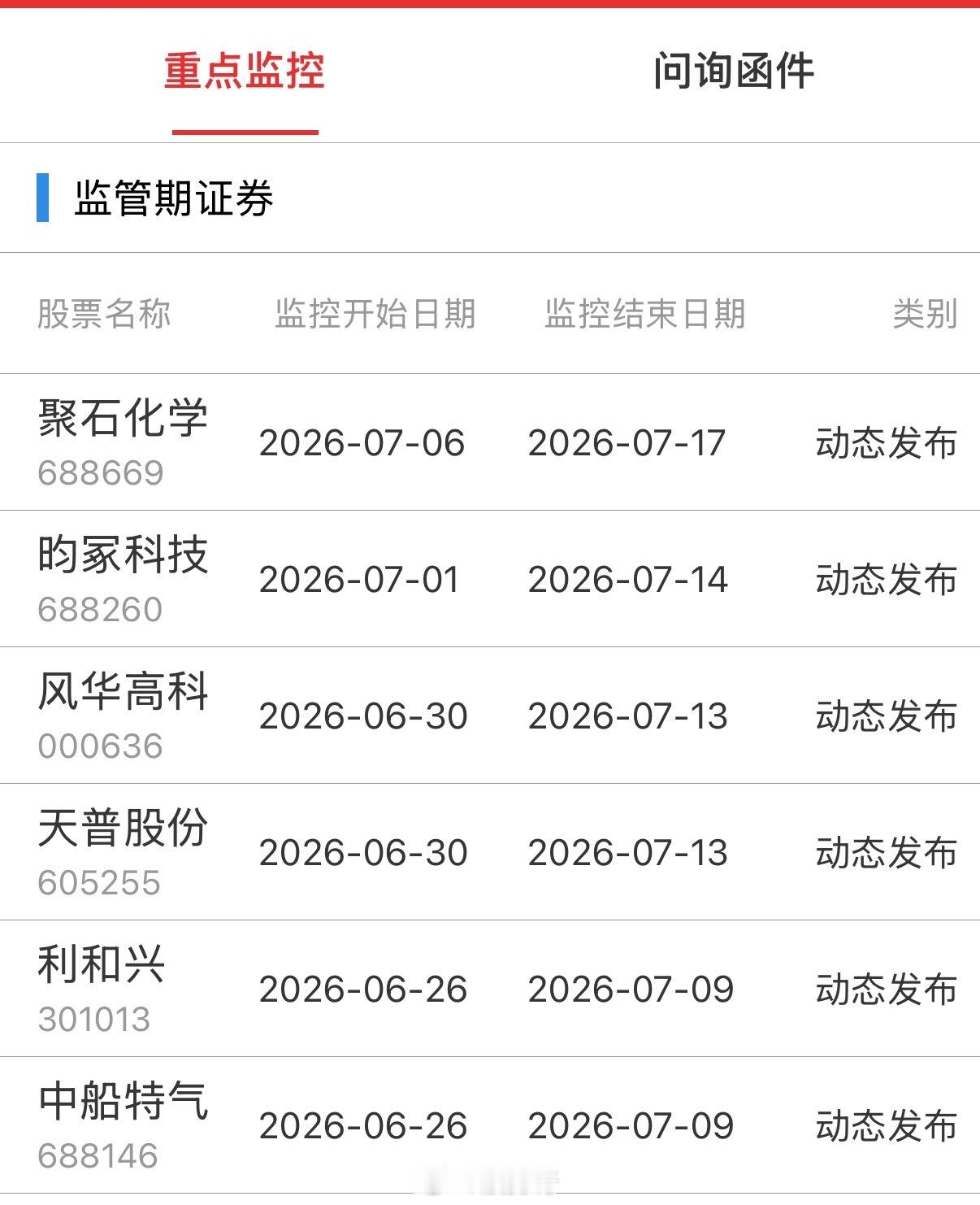 重点监控 