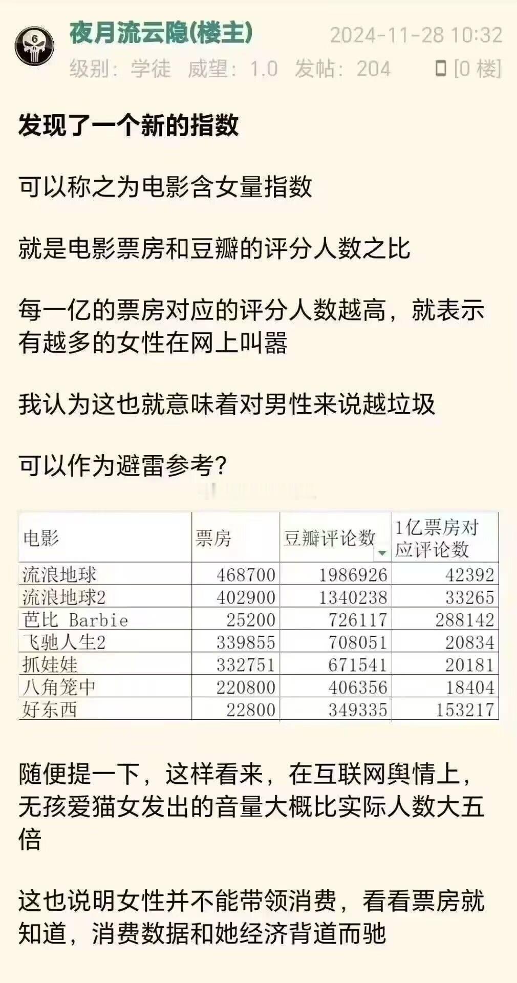 内娱中女终于上桌了 刚才发了一个微博，很多人不认可，那就再看一下，芭比指数的再现