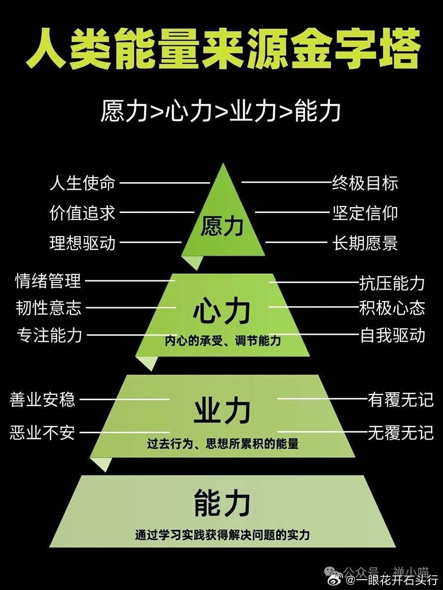 一张图看透人类能量金字塔人间修光正念 为什么你学了那么多技能，却依然感到迷茫无力