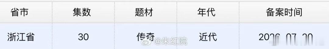 九门30集陈伟霆曾舜晞陈瑶九门过审 陈伟霆曾舜晞陈瑶《九门》过审下证！共30集超