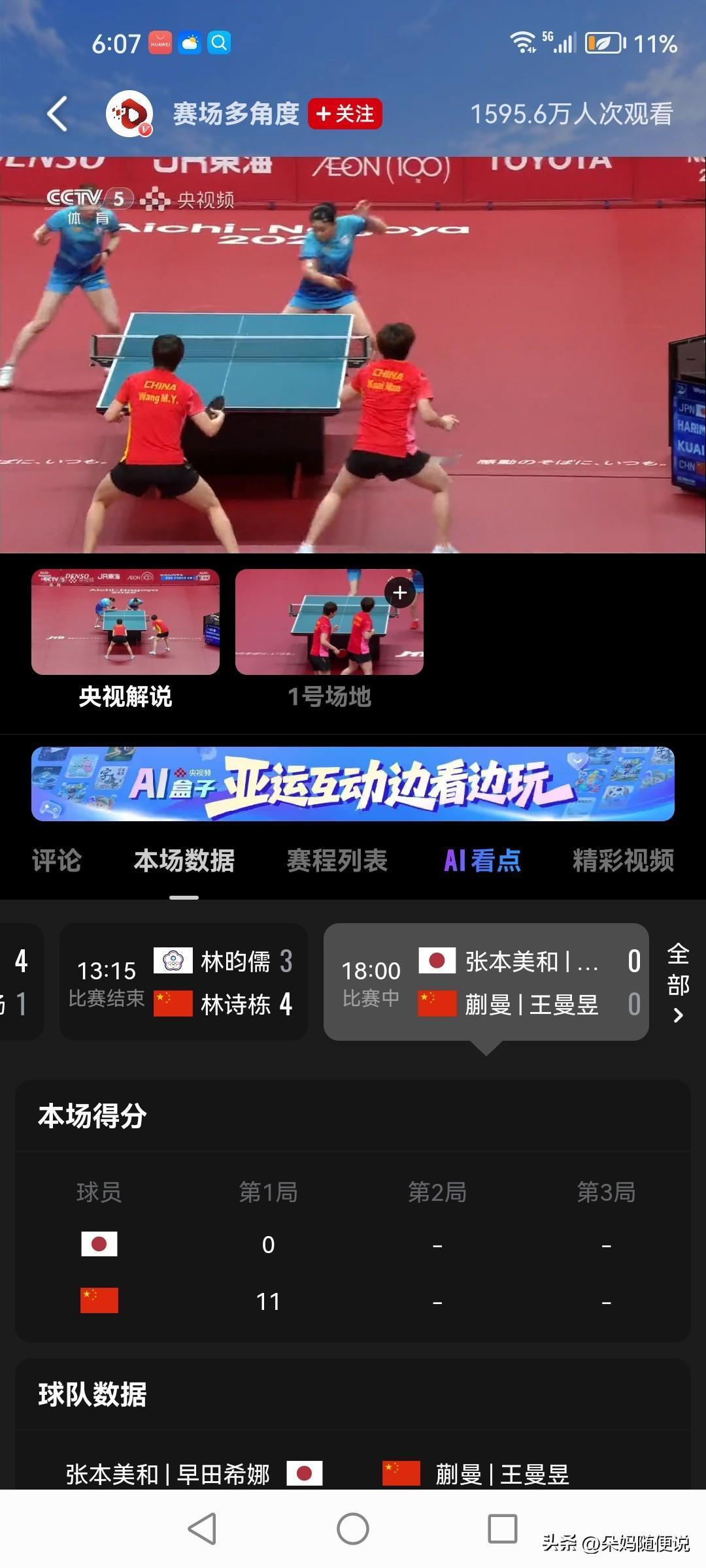 真没想到！亚运会女双决首局王曼昱蒯曼就给张本美和早田稀娜来了个11：0。[捂脸]
