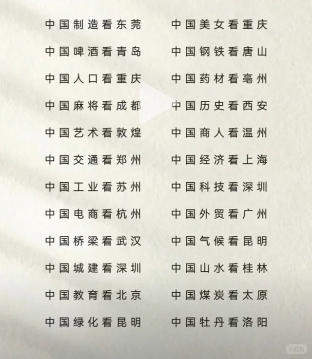 我国各地最擅长领域，你都知道吗？