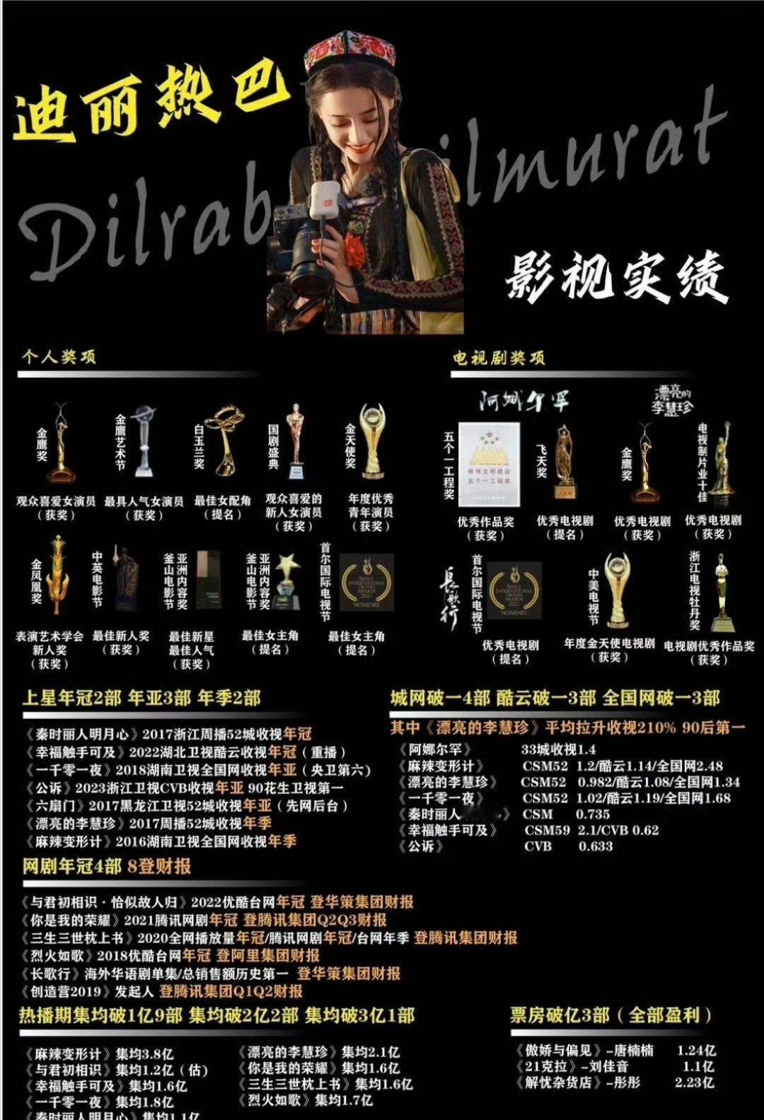 内娱头部女演员盘点 欢迎大家来看迪丽热巴利剑玫瑰[爱你]剧情紧凑刺激超带感 ​​