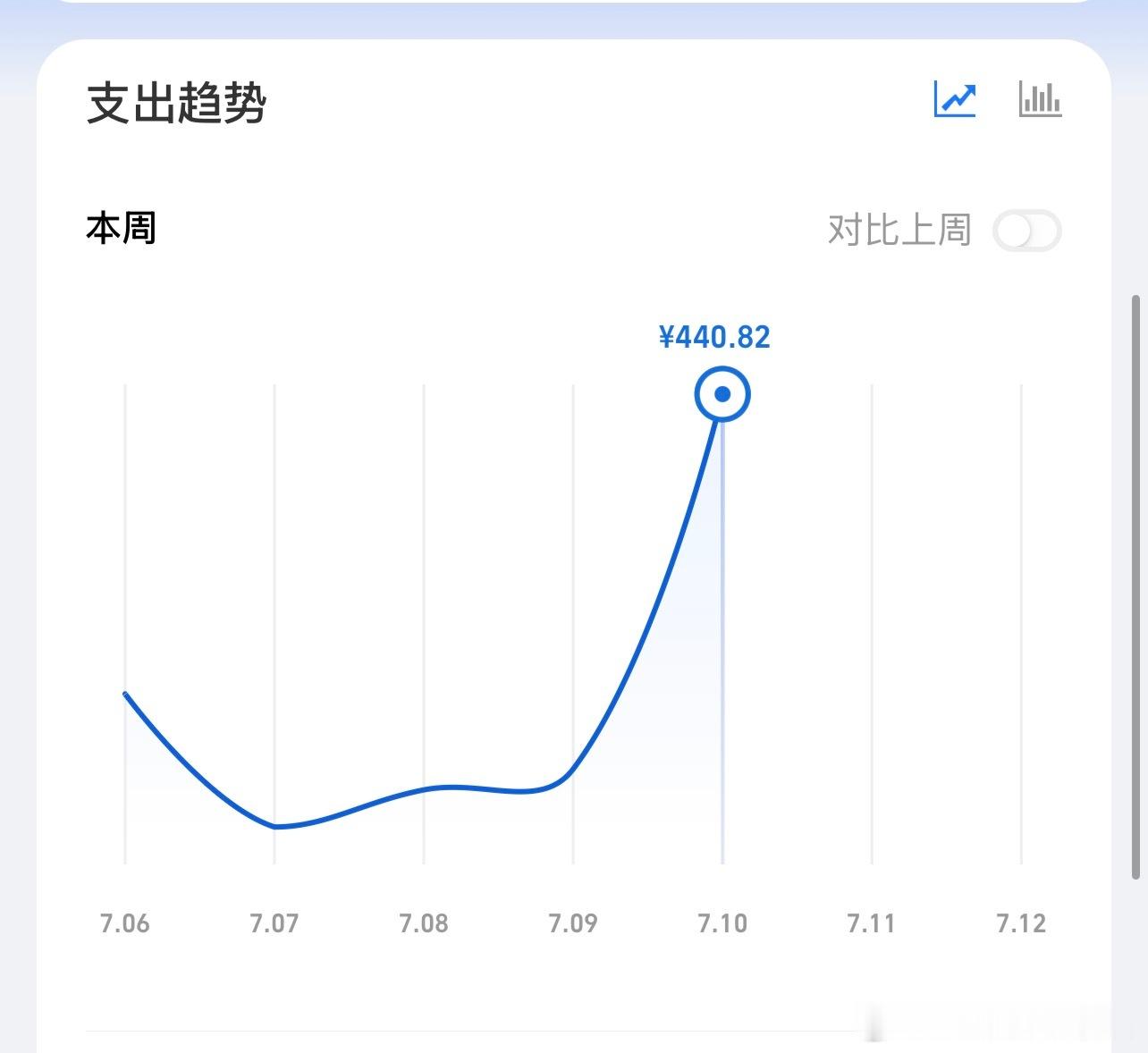 周五啦，马上解锁双休～大早上给猫猫们补了点货，440元飞走了 北京