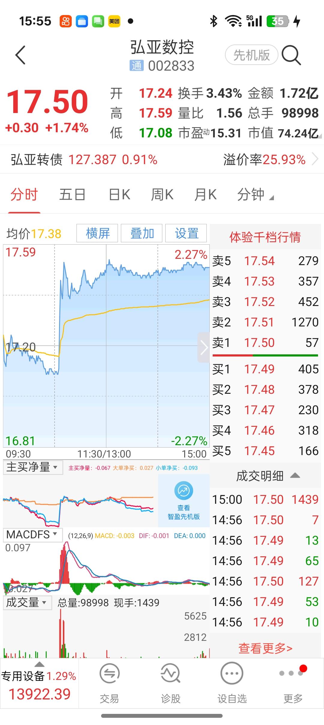 弘亚数控，我胡汉三又回来了。
贴上昨天的分时图，有没有人指教一二？昨天它最低17