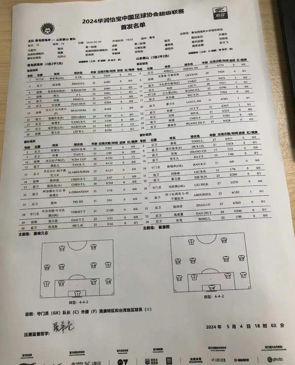 山东泰山队今天对阵西海岸首发出炉：陈蒲、吴兴涵迎来首发，克雷桑、李源一、瓦科、廖