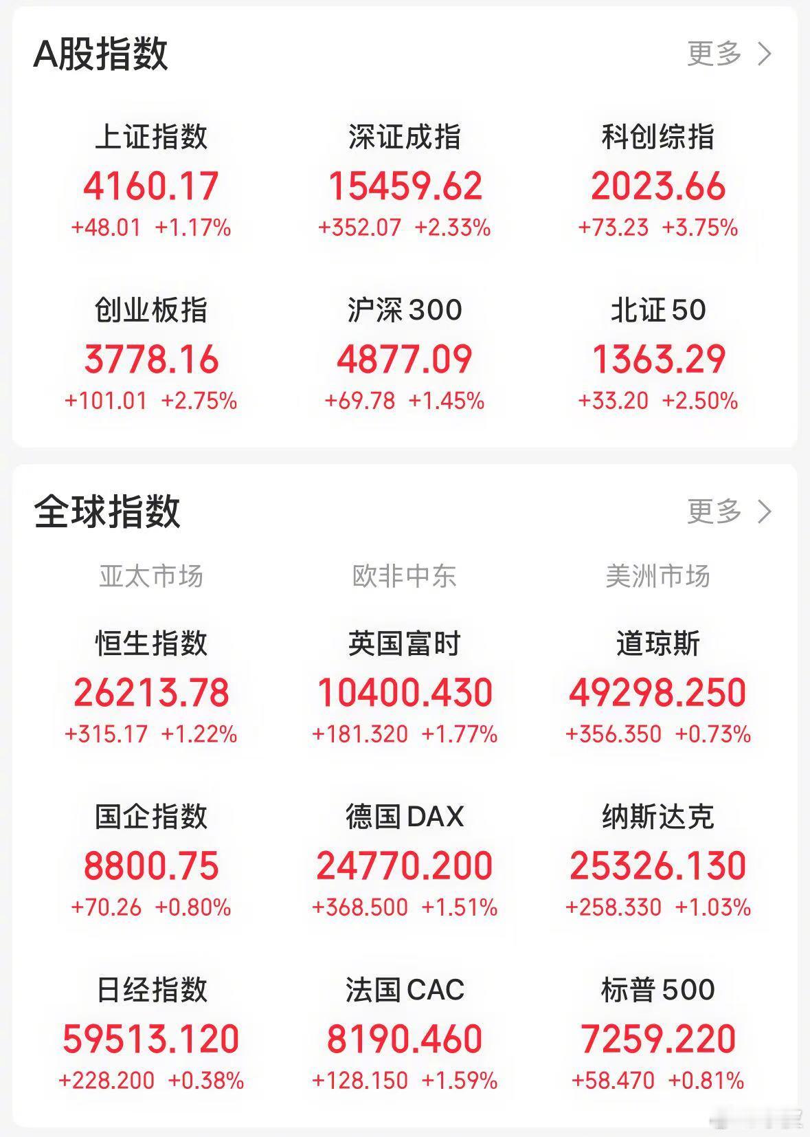 【今日看盘】五一的首个交易日，市场走势符合预期开局，却走出意料之外的结局。预期之