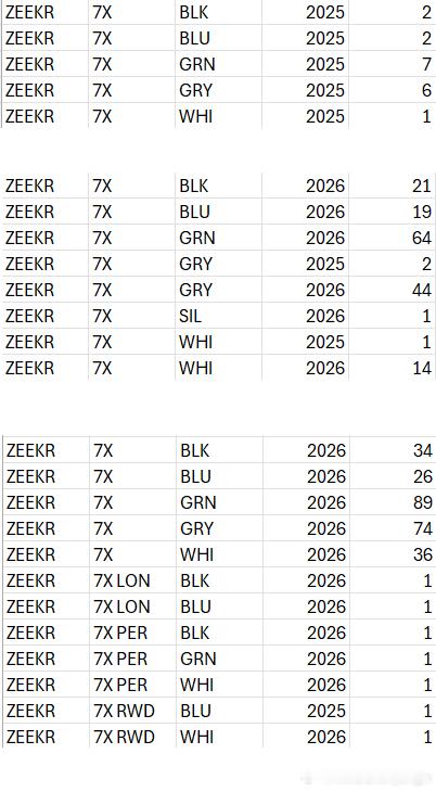 澳洲汽车市场 吉利的澳洲总经理向媒体透露，2027年将会在澳洲推出8X和9X，以