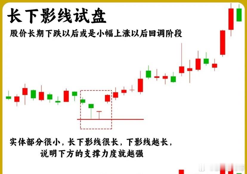 注意了！主力在拉升之前，都会做一个动作，那就是试盘。尤其是在低位，可能会多次试盘