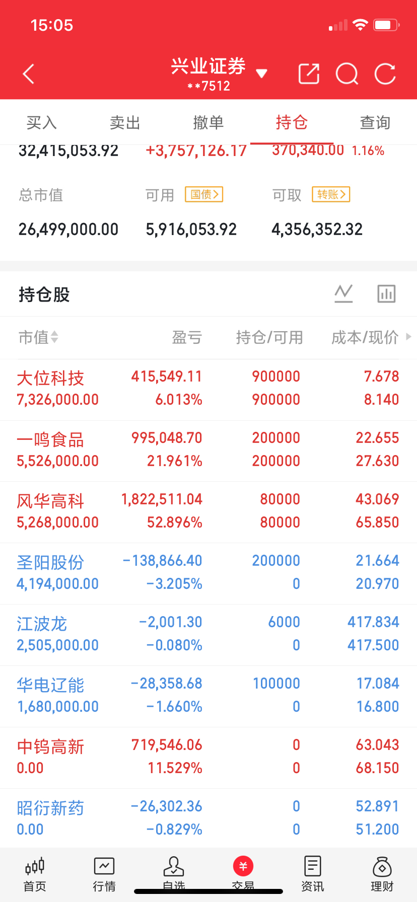买股票一定要买股价在低位的股票，而不要买股价在高位的股票，低位的股票即使套住也是