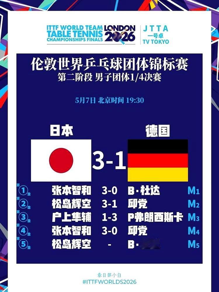 领先时手软，才是竞技体育里最扎心的事。

2026年伦敦世乒赛，德国队1-3输给