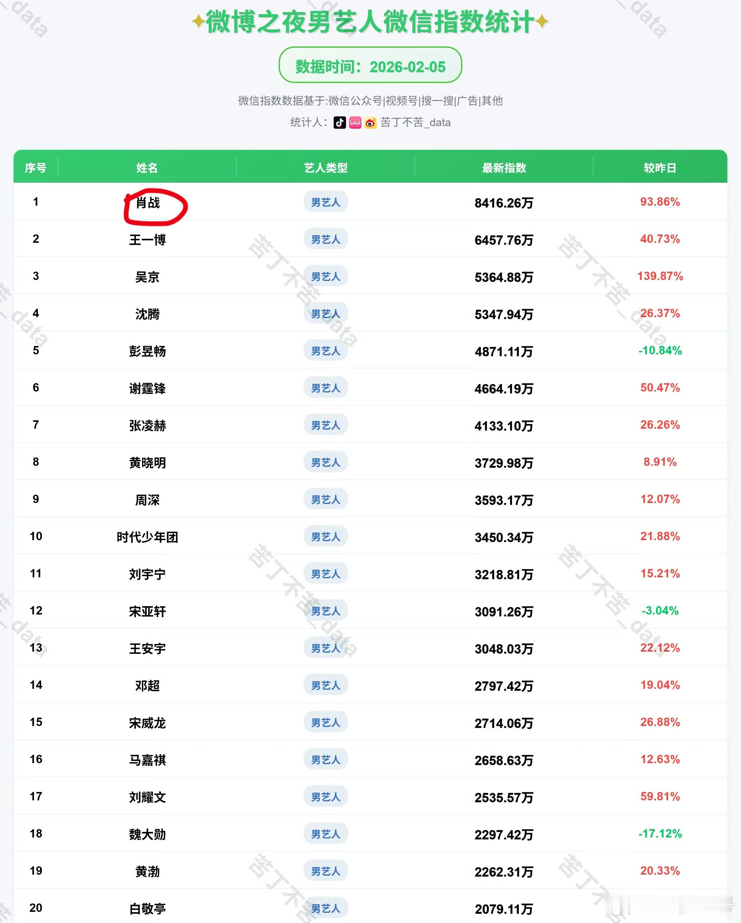 微博之夜微指和百指，夹总进来跪谢你战爹 