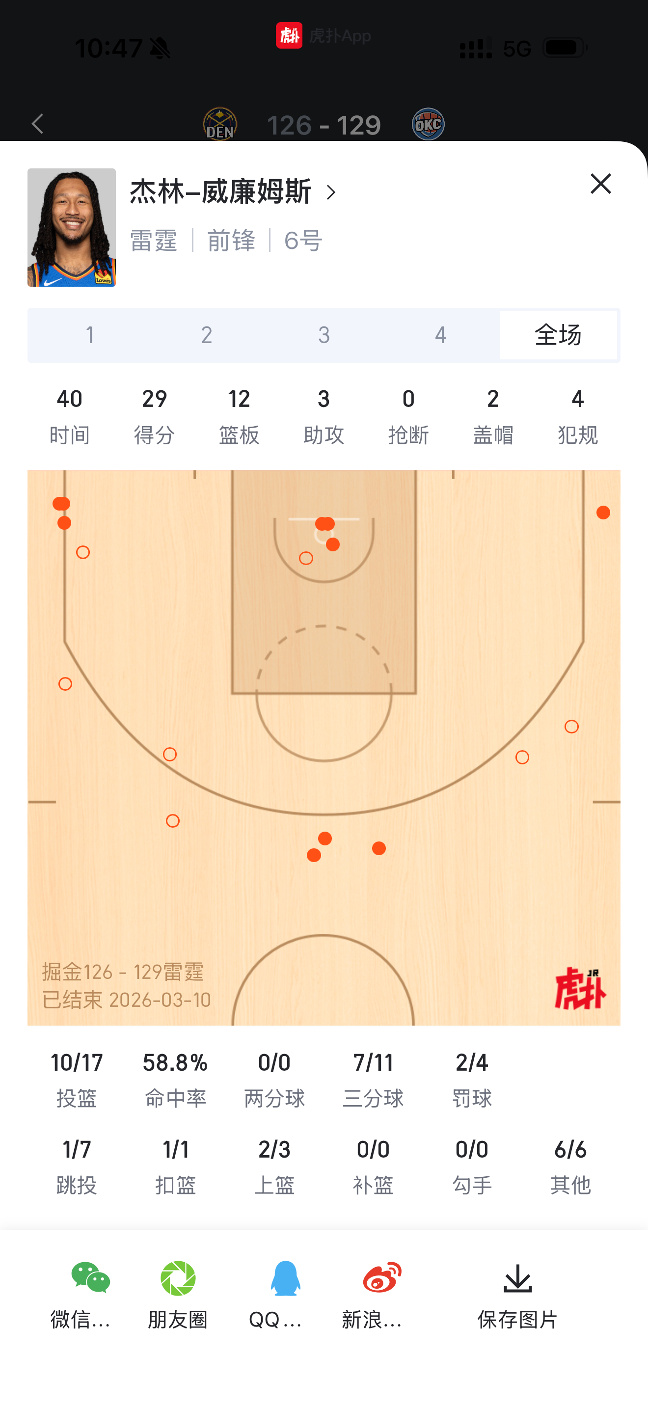 越南仔7三分生涯新高 