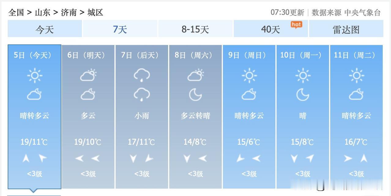 11月9日到12日，山东济南和青岛的天气不错啊！不知道秋色怎么样呢？！银杏树如何