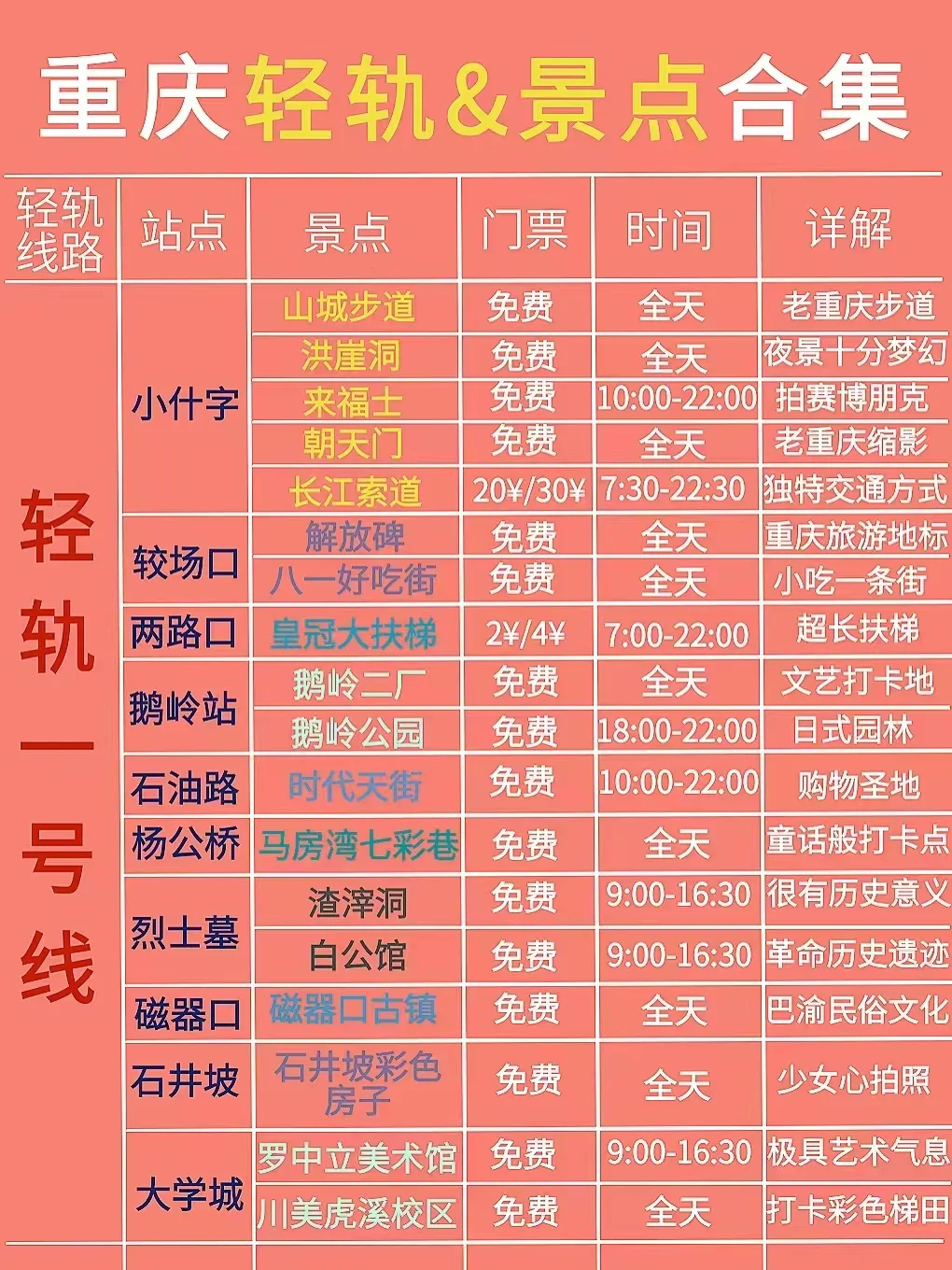 重庆旅游不想迷路就看这里‼️轻轨景点全攻略