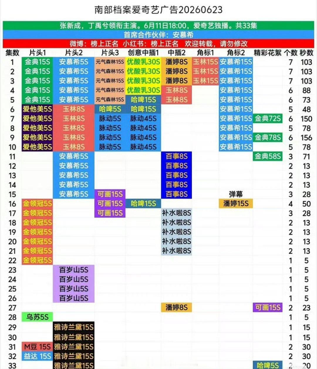 丁禹兮扛招商的神吧！南部档案全集有广！ 