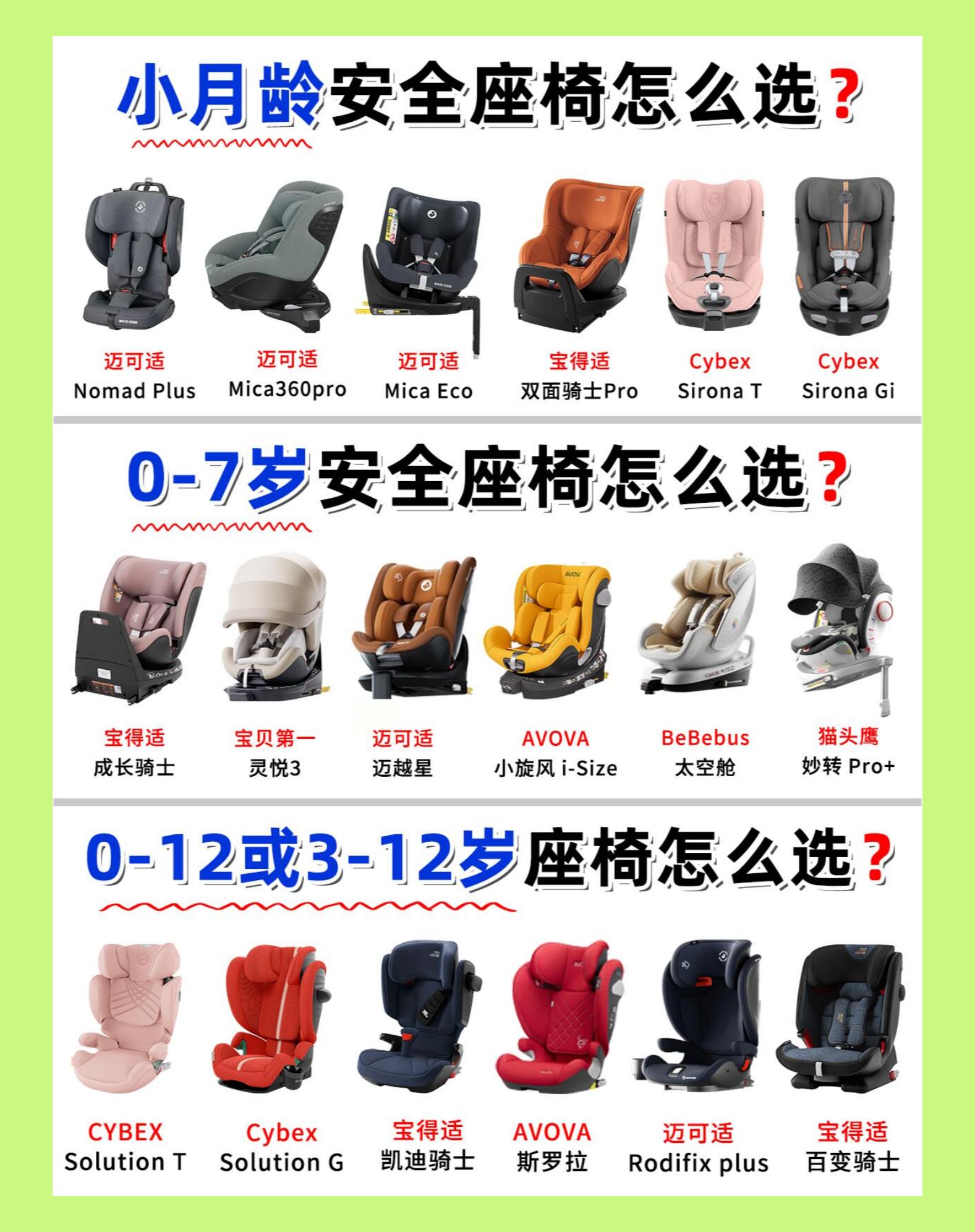 24年坠新18款热门安全座椅参数清单来啦。最近有很多妈妈们私我热门款0...