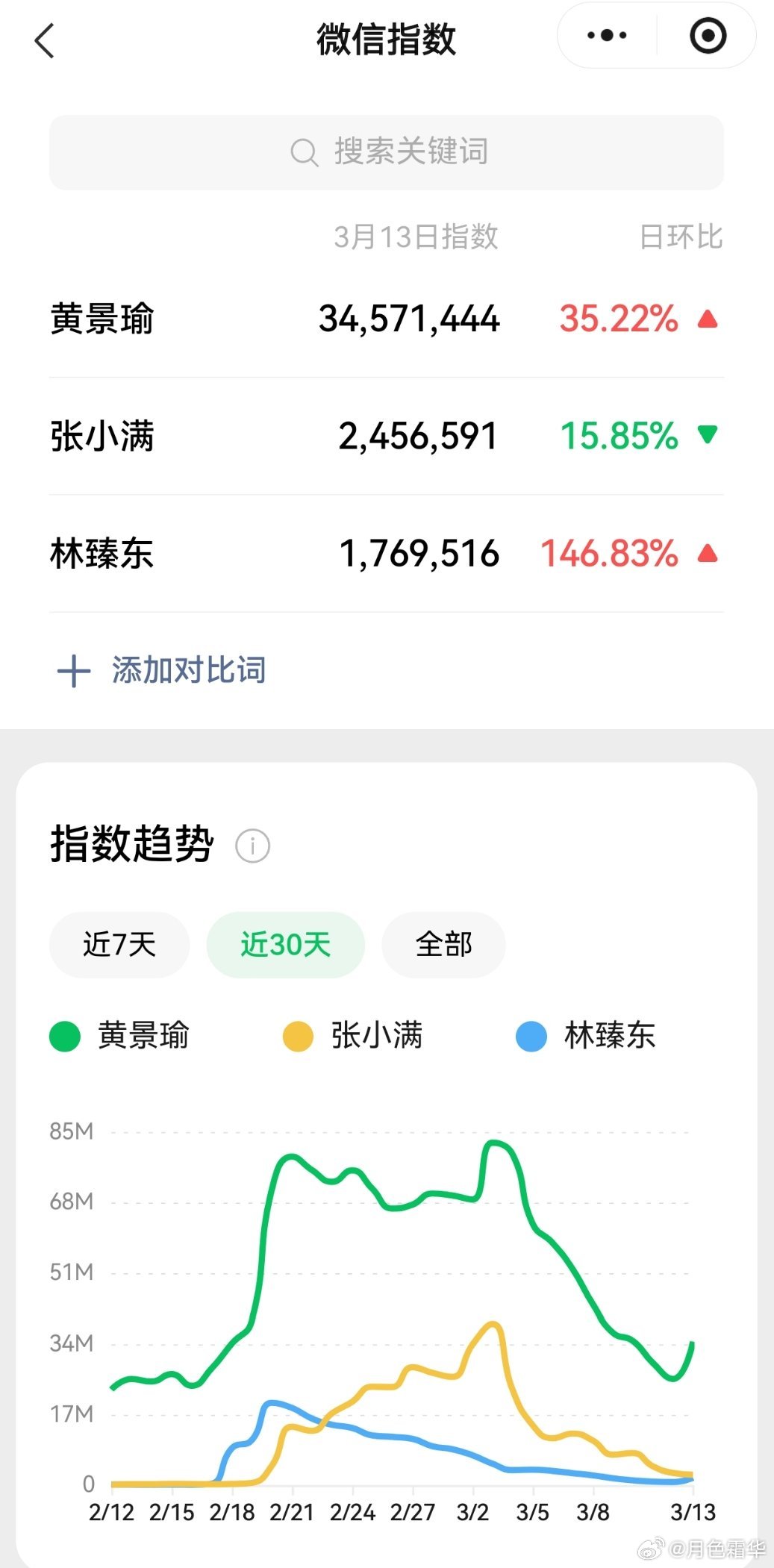 黄景瑜林臻东 这才是对得上。 