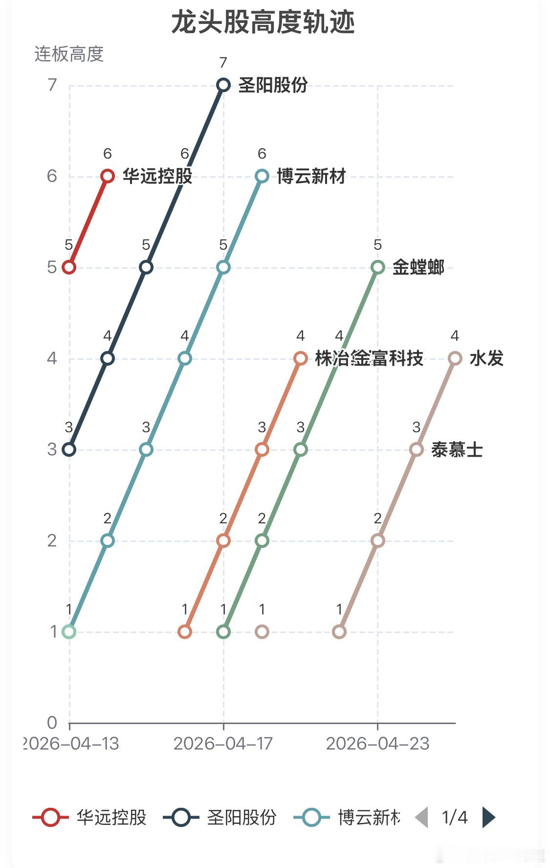五一节后场内应该会有新行情，耐心等待 