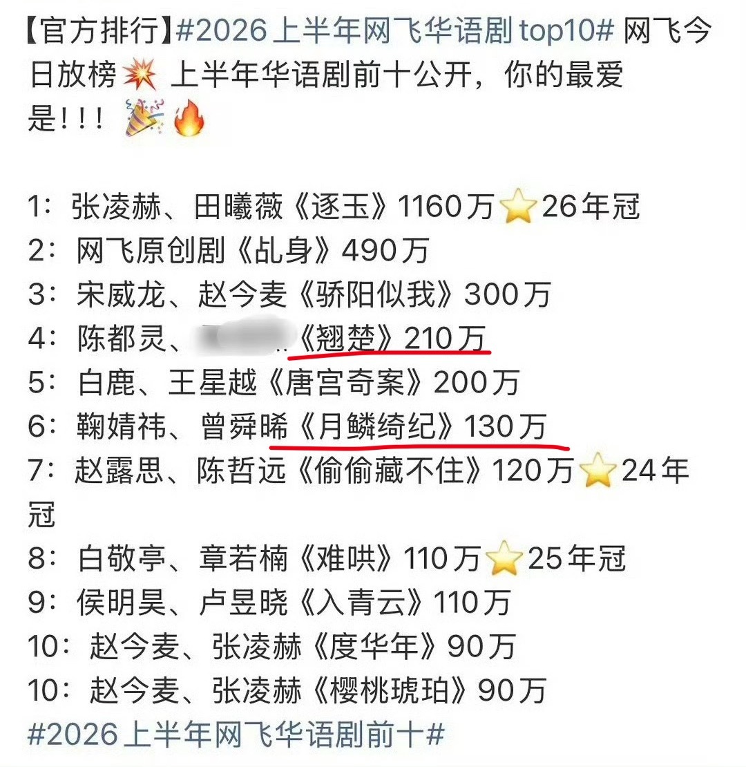 哦莫人民日报认证的翘楚海外大出圈陈都灵楚朝伟大  陈都灵单扛伟大