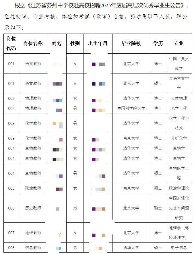非师范专业高学历者涌入中学教师队伍，是教育的创新还是冒险? ！

江苏苏州中学赴