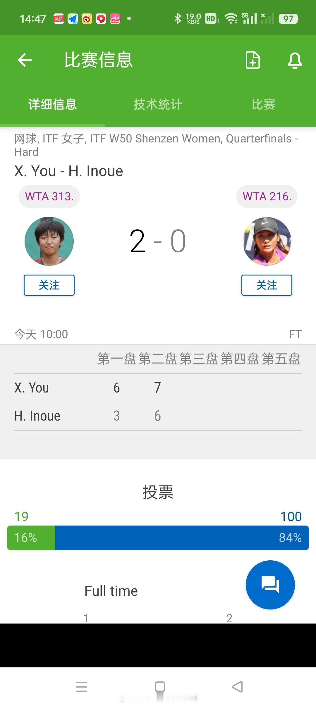 小花小草资讯[超话] 【深圳W50】女单四分之一决赛🇨🇳尤晓迪6-37-6(