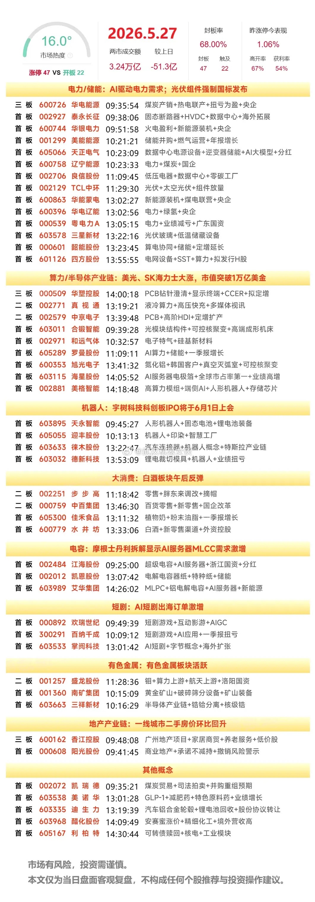 5月27日复盘：华天科技、华电辽能、华电能源、中京电子隔日走势的一些看法！1、华