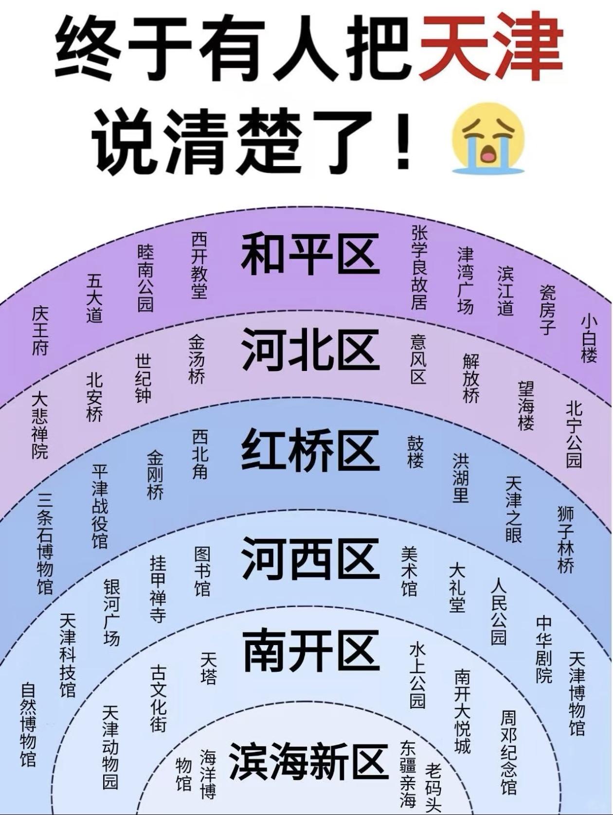 终于有人把～[机智]天津说明白了！