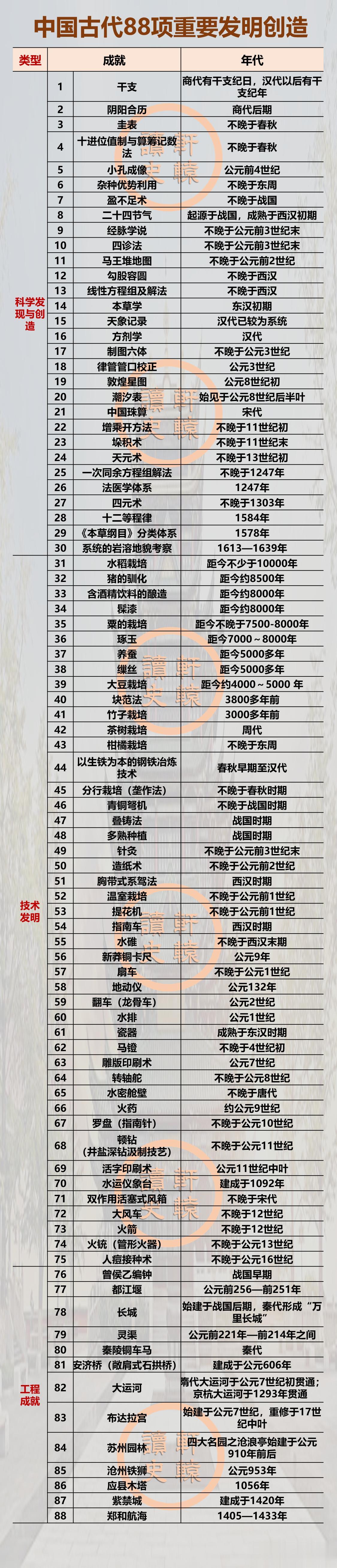 中国古代远不止四大发明，还有很多对后世产生重要影响的发明创造。