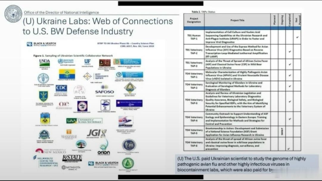 美国国家情报局公布了华盛顿支持的乌克兰生物实验室数据 - ODNI解密的材料提到