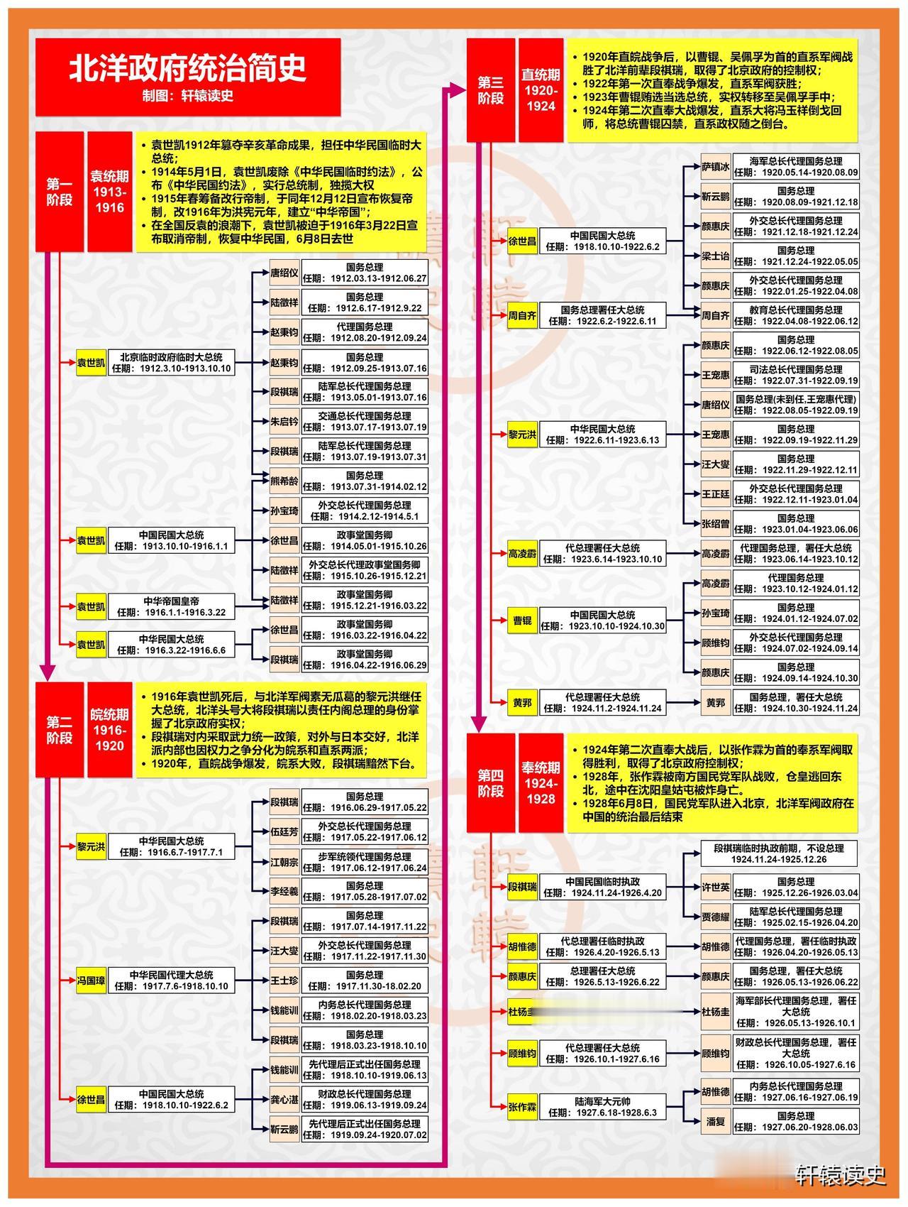 北洋政府虽然很乱，但这几点做得却堪称硬气！
 
1，1917年第一次世界大战中对