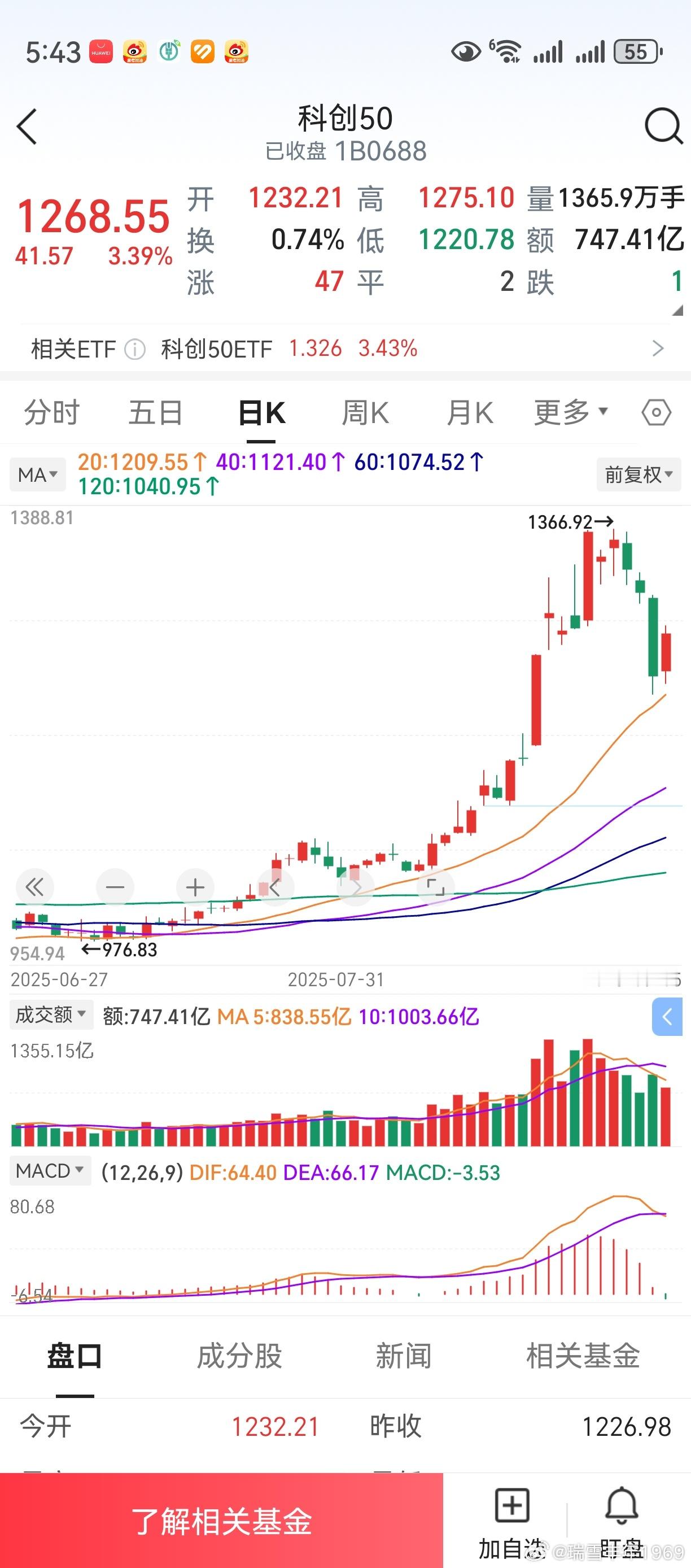8月11日macd绿柱，构成了买点。观察9月5日的macd绿柱，能否构成买点。科