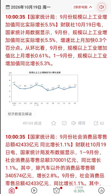 2026年前9个月，中国货物贸易顺差已经达到9381亿美元左右，9月单月顺差超过