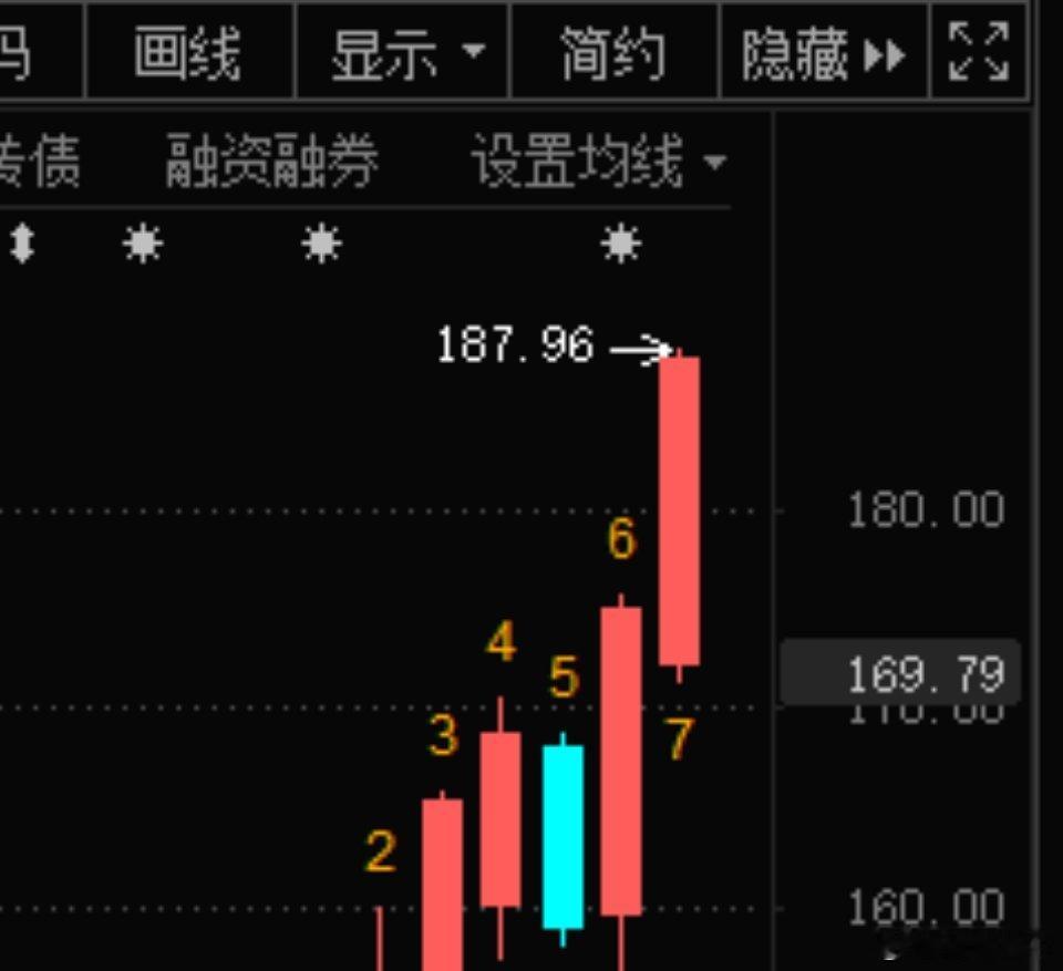 精测电子300567📈有朋友关注的话，目标200！ 