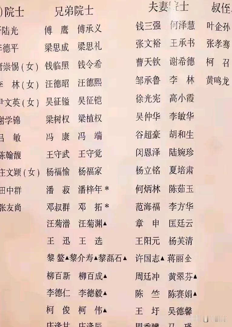 院士也变质了？原以为只有电三代、税三代、行三代、烟三代……原来搞科学的也是夫妻档