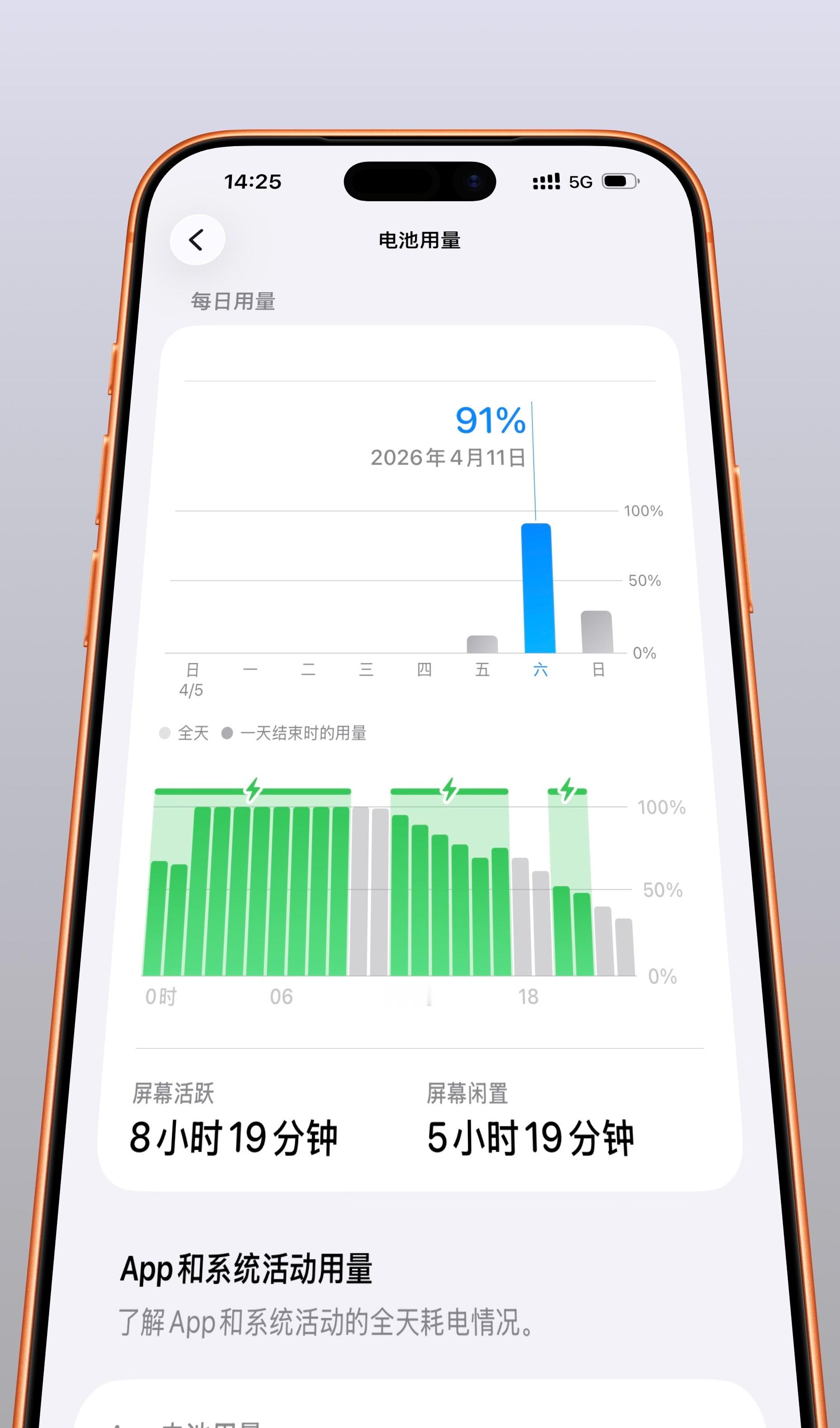 从iPhone Air换回了iPhone 17 Pro Max，用了一天，感觉A