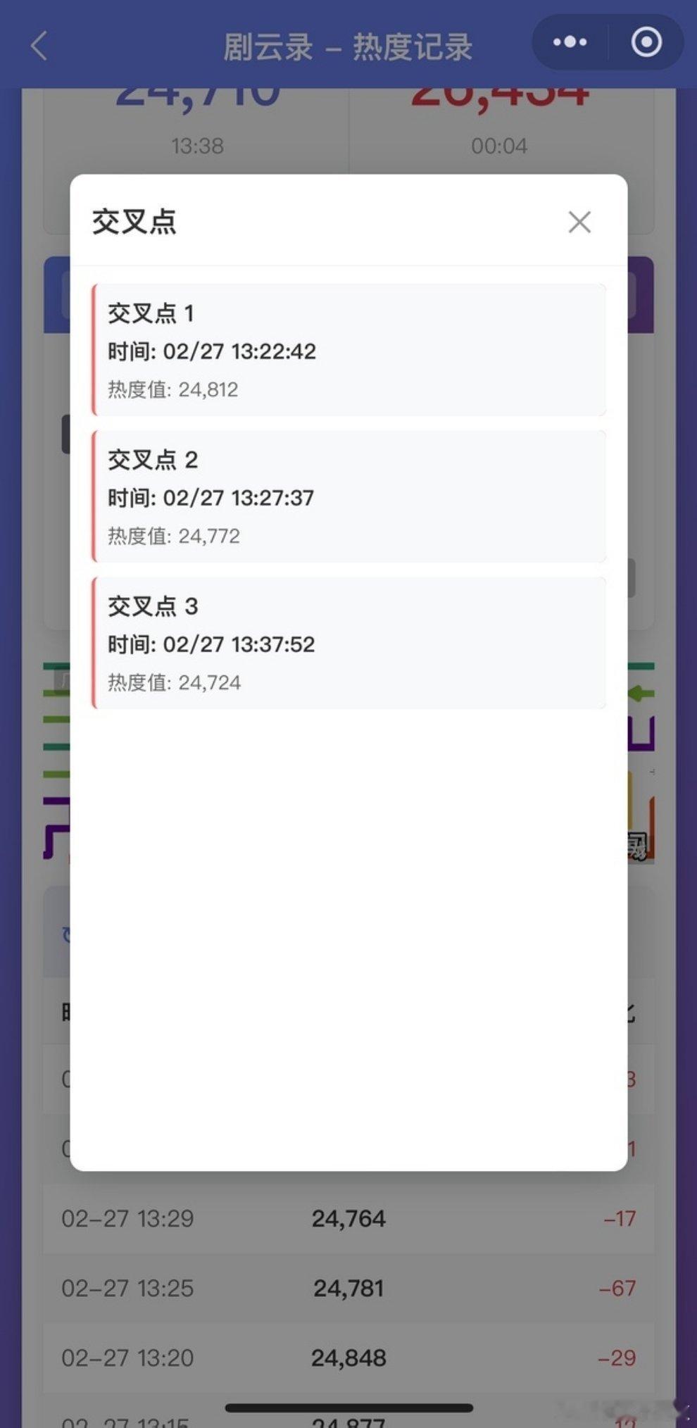 陈飞宇偏偏你最争气纯真年代的爱情，中午就快交叉了…现在的长剧行情，想出爆剧，哪有