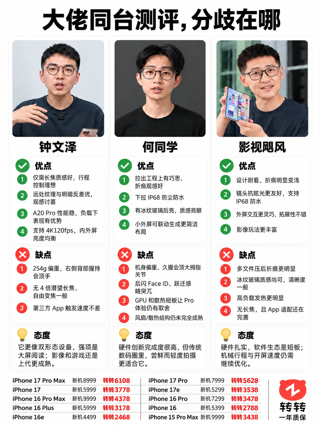 iPhone Duo测评吵起来了！同一台 iPhone Duo，三位数...