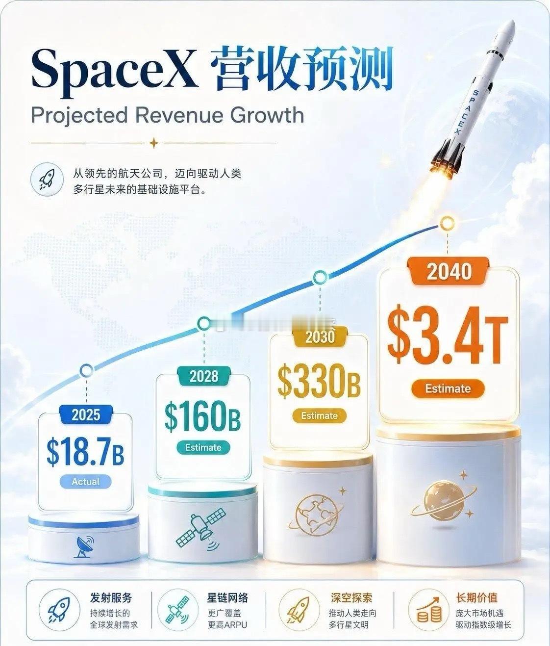 19世纪20年代，欧洲南海泡沫、密西西比泡沫，炒美洲新大陆；20世纪20年代，美