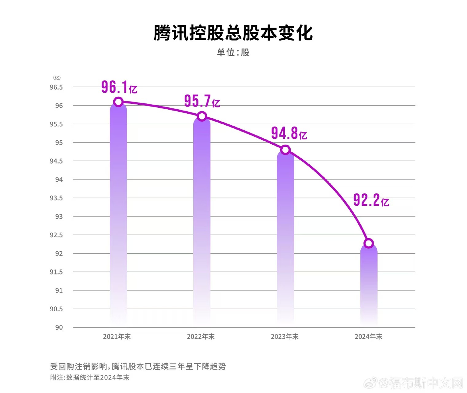 2024腾讯全年回购达1120亿港元  资本市场从来不缺神来之笔，今天我来谈谈连